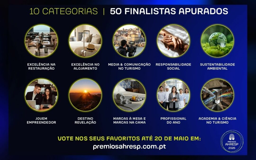 PRÉMIOS AHRESP 2026 | VOTAÇÕES PARA OS FINALISTAS DAS 10 CATEGORIAS ENCERRAM DIA 20 DE MAIO